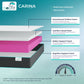 Dolfit Carina Dual Foam Mattress