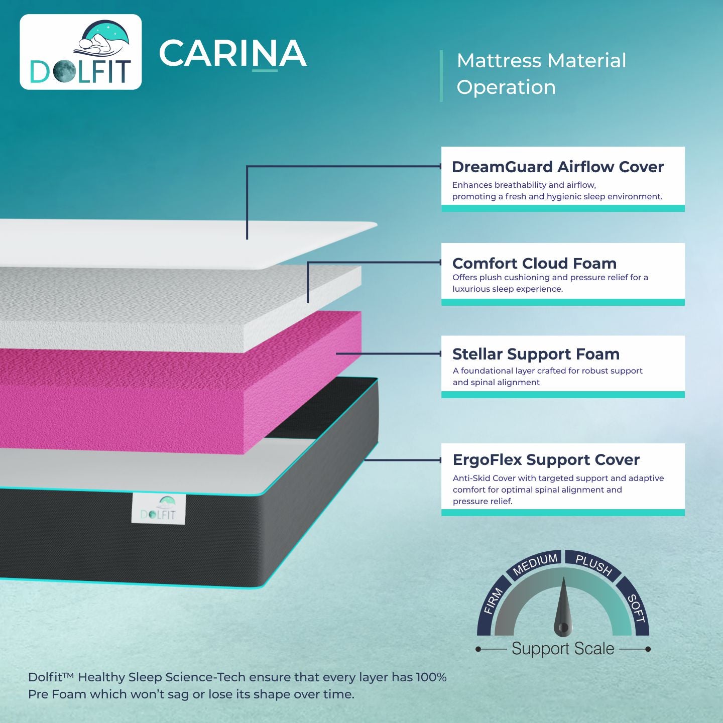 Dolfit Carina Dual Foam Mattress