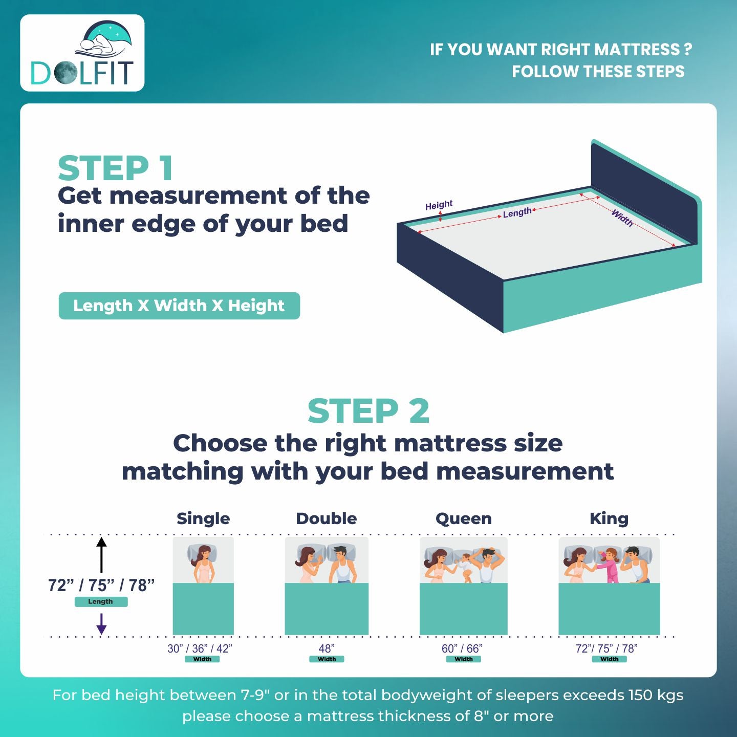 Dolfit Carina Dual Foam Mattress