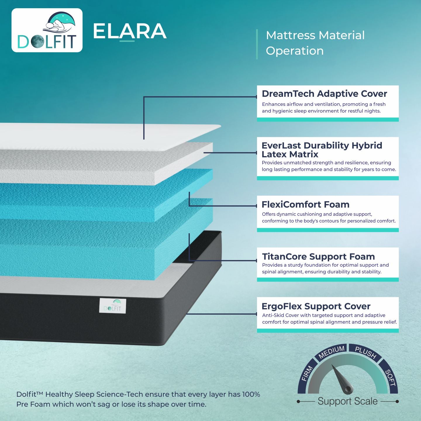 Dolfit Elara Latex Mattress