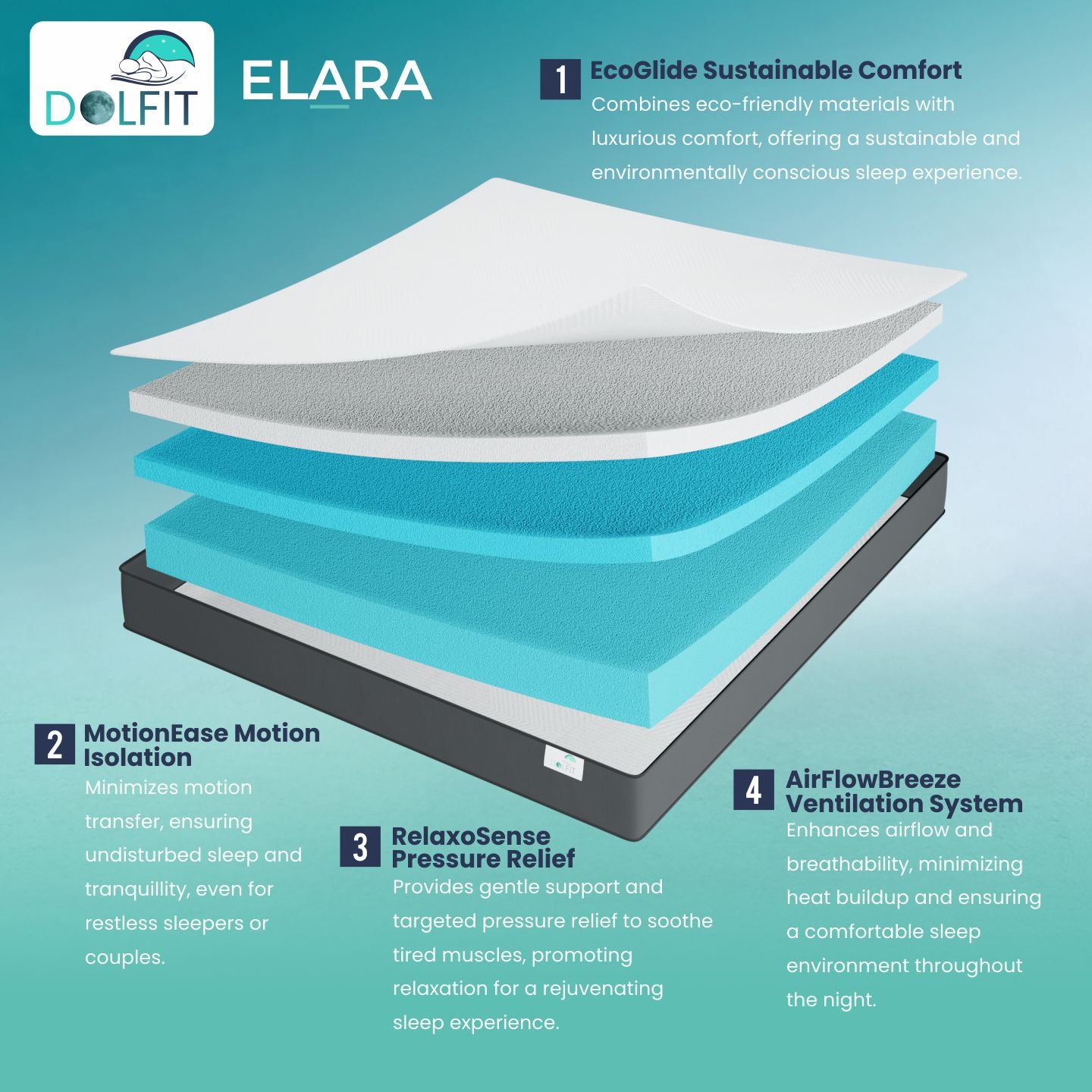 Dolfit Elara Latex Mattress