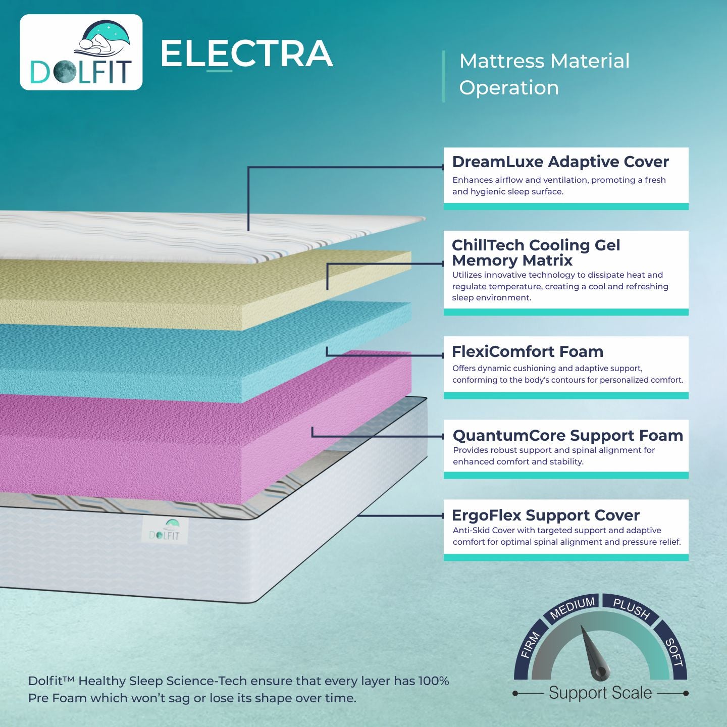 Dolfit Electra Memory Foam Mattress