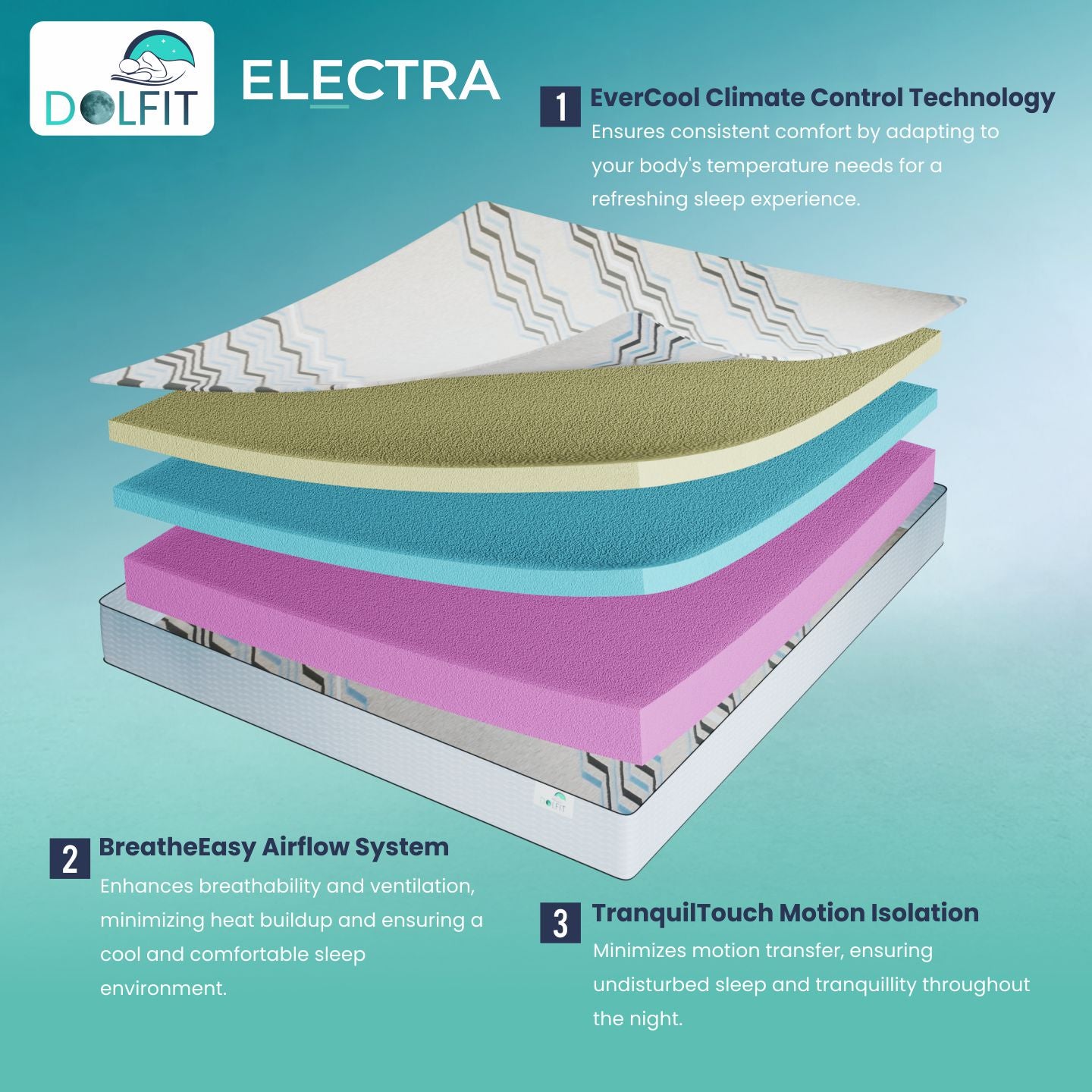 Dolfit Electra Memory Foam Mattress