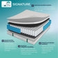 Dolfit Signature Pocket Spring Mattress